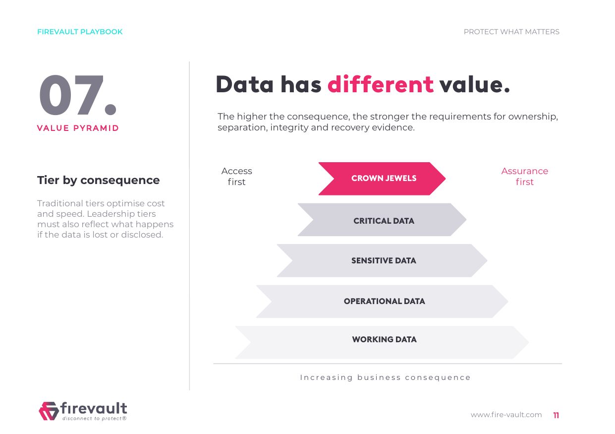 Leaders' Playbook preview — Sovereign data
