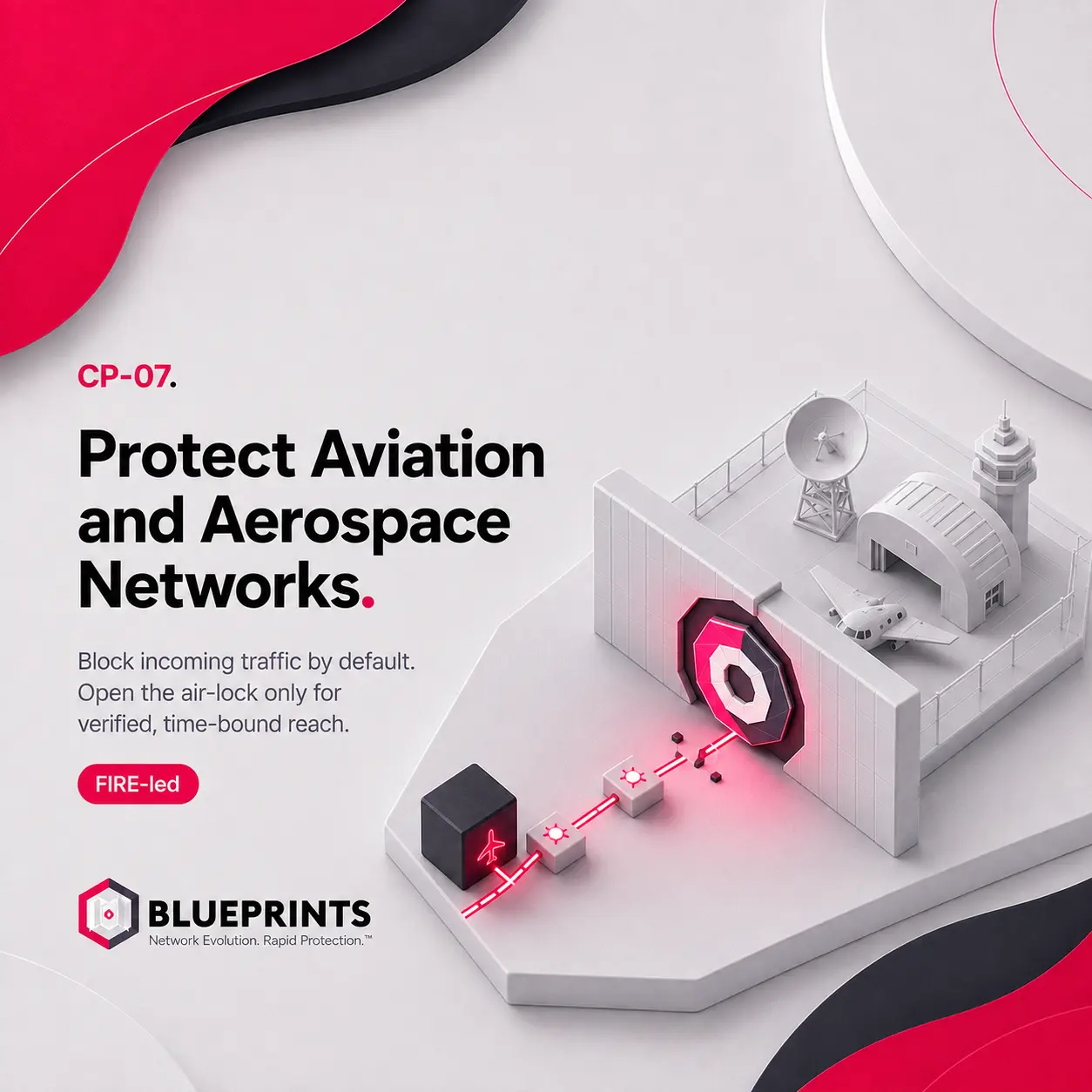 Control Blueprint CP-07, Protect Aviation and Aerospace Networks: an isometric diagram of an airfield behind a default-closed air-lock