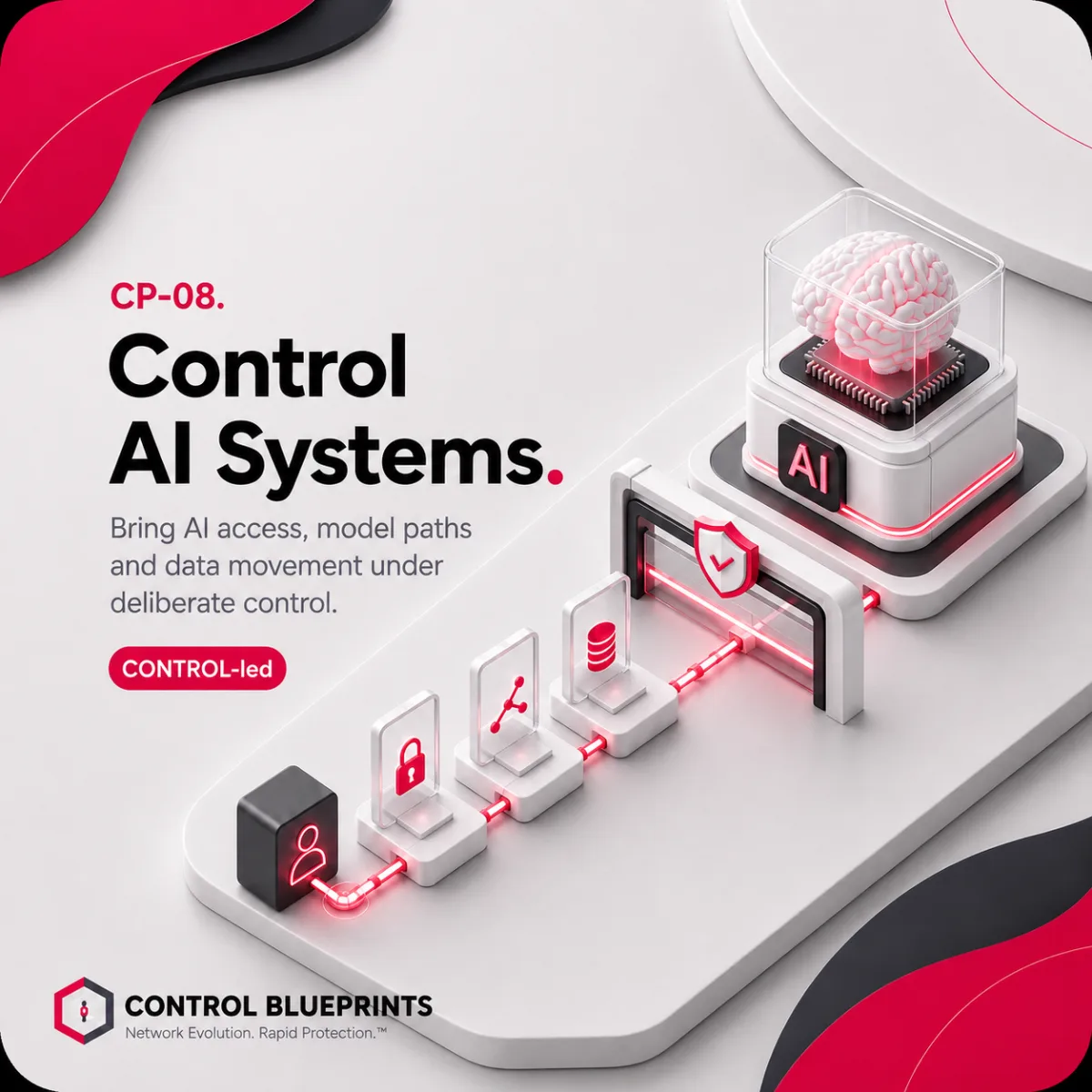 Control Blueprint CP-08, Control AI Systems: an isometric diagram of an AI agent whose route to production systems is physically severed, beside a sealed offline vault of model weights